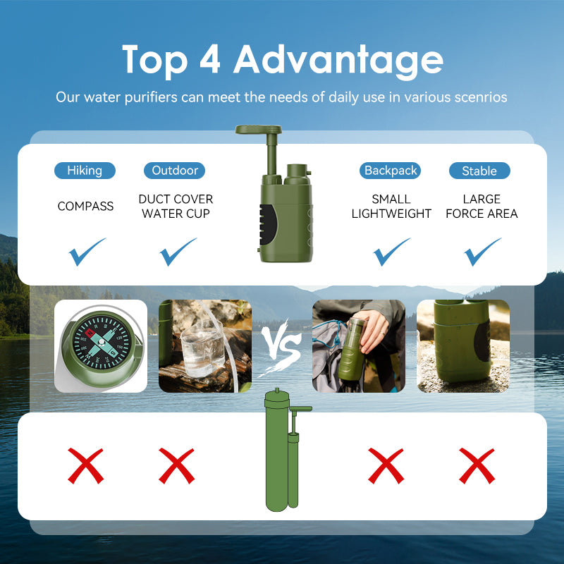 Water Purifier Pump with Replaceable Carbon 0.01 Micron Water Filter, Portable Outdoor Emergency and Survival Gear - Camping, Hiking, Backpacking