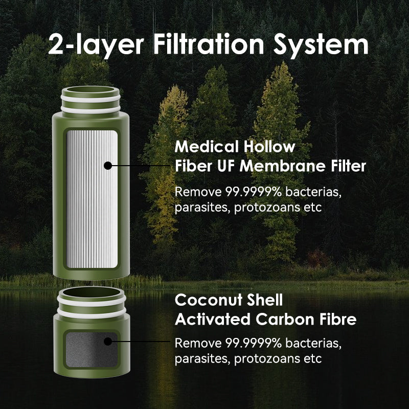 Water Purifier Pump with Replaceable Carbon 0.01 Micron Water Filter, Portable Outdoor Emergency and Survival Gear - Camping, Hiking, Backpacking